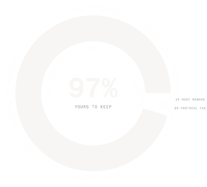 Chart showing 97% user retention